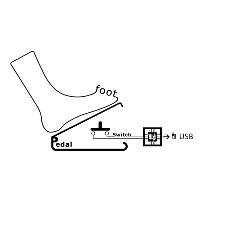 Pedal de teclado usb para comp - Usb Foot Pedal Gaming avaliação e preço